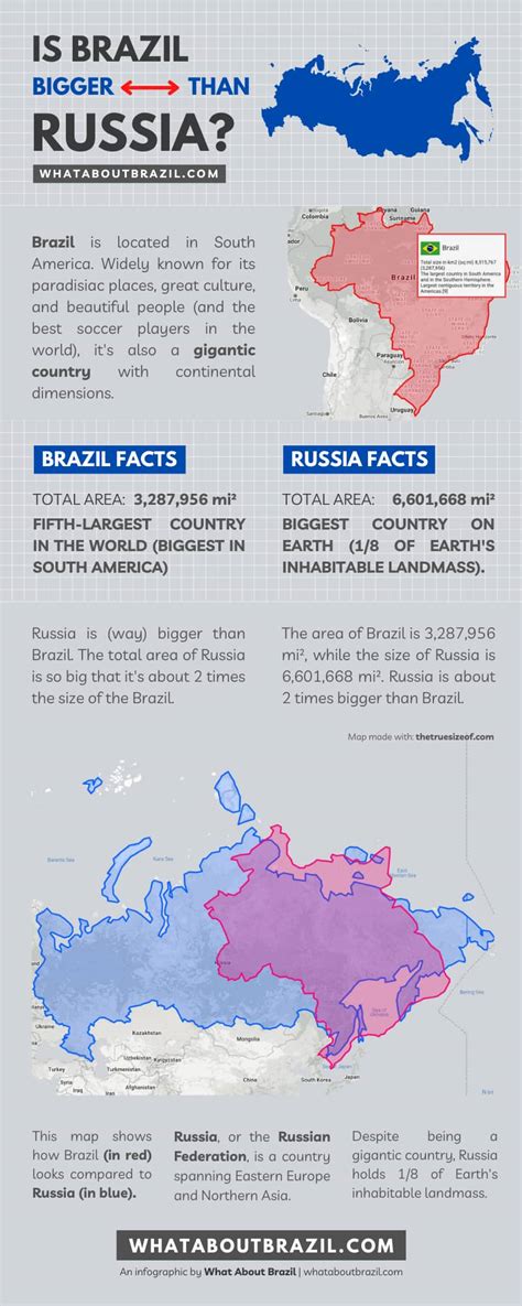 How many times bigger is India than Russia